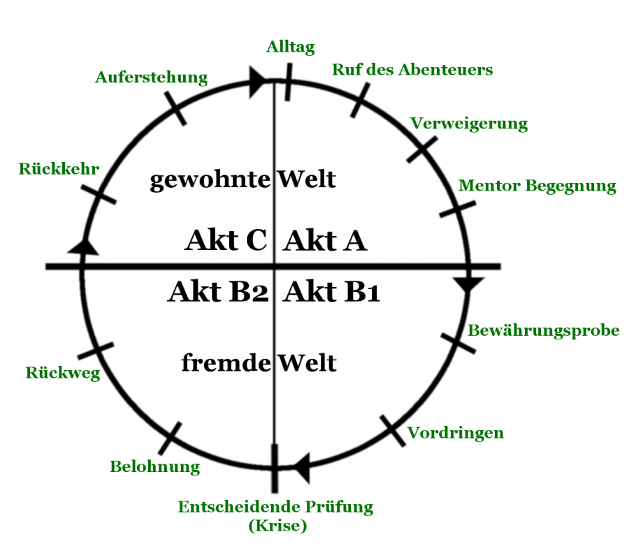 storykreis.png storykreis.png