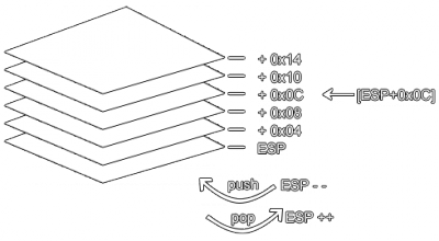  Maschinenstack und ESP 